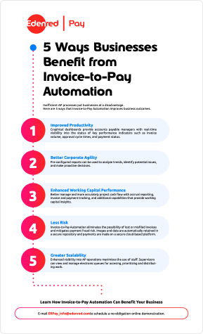 5 Ways Businesses Benefit from Invoice-to-Pay Automation