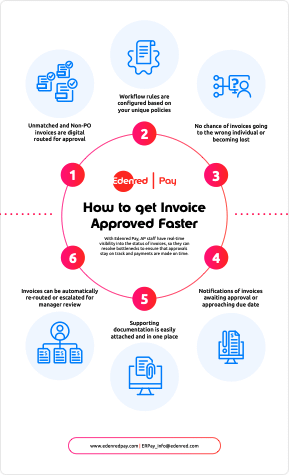 How to Get Invoices Approved Faster