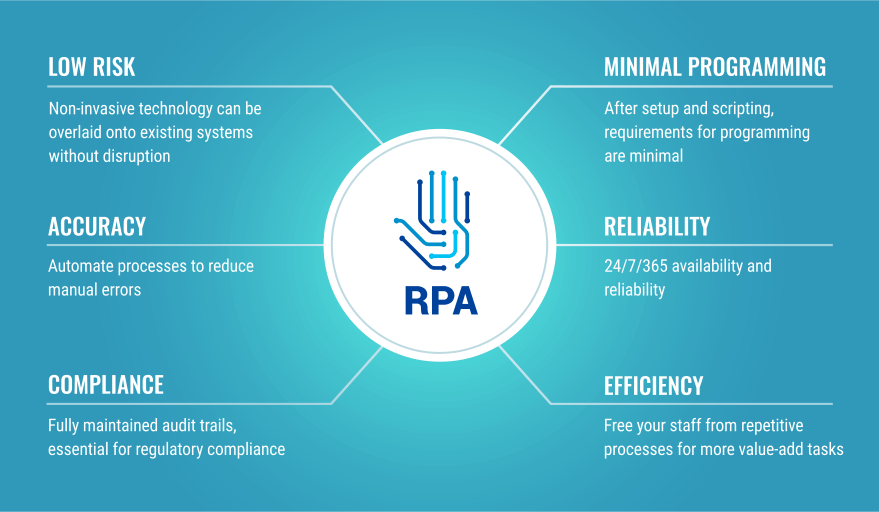 RPA diagram